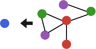 BayesianNetworkRegression.jl logo
