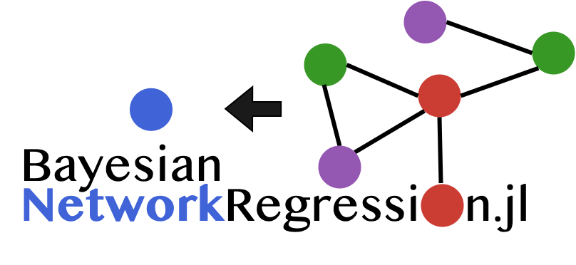 Bayesian network regression logo